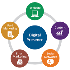 Digital Presence